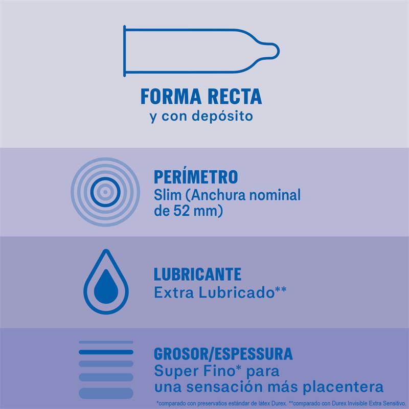 Durex Invisible Extra Lubricación 12 preservativos